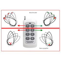 Propulseur d'étrave et de poupe télécommandé