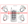 Propulseur d'étrave et de poupe télécommandé