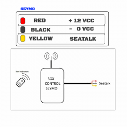 Remote control  para pilotos Raymarine